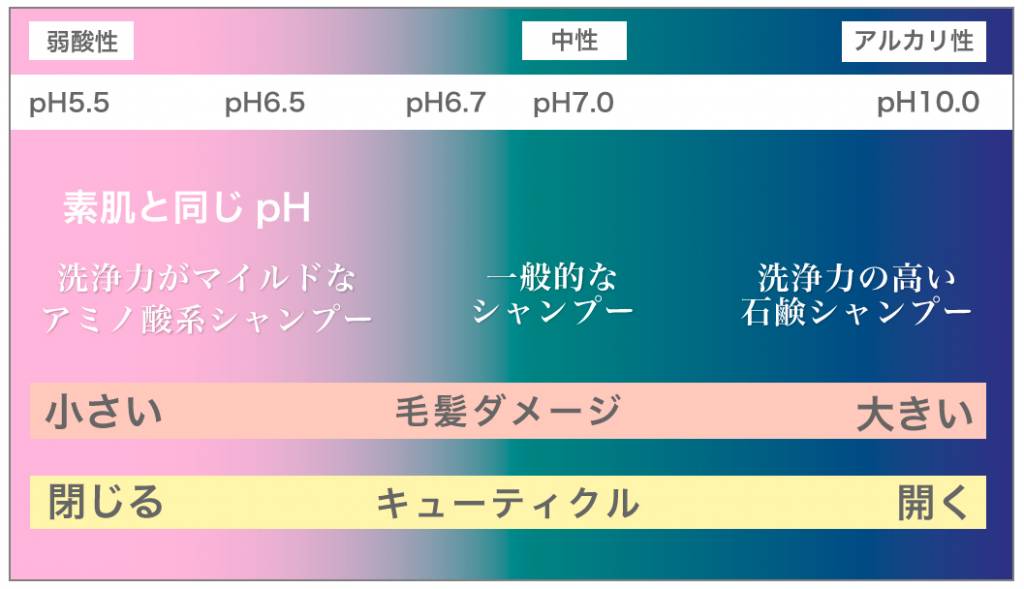 髪に負担の少ないもの