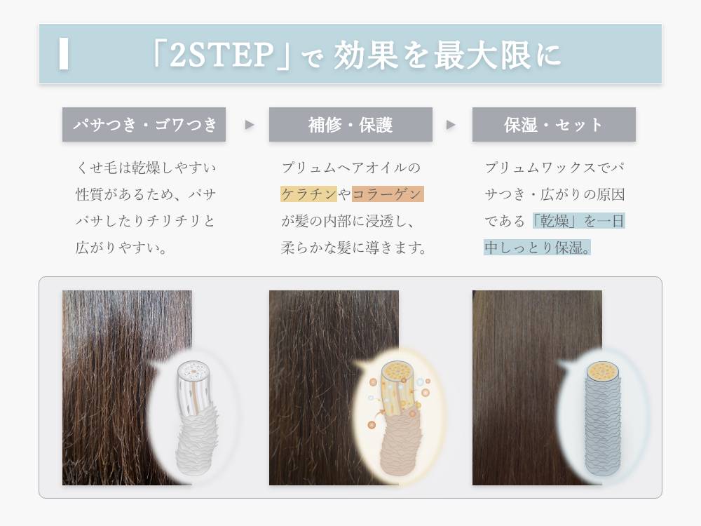 2STEPケアについて